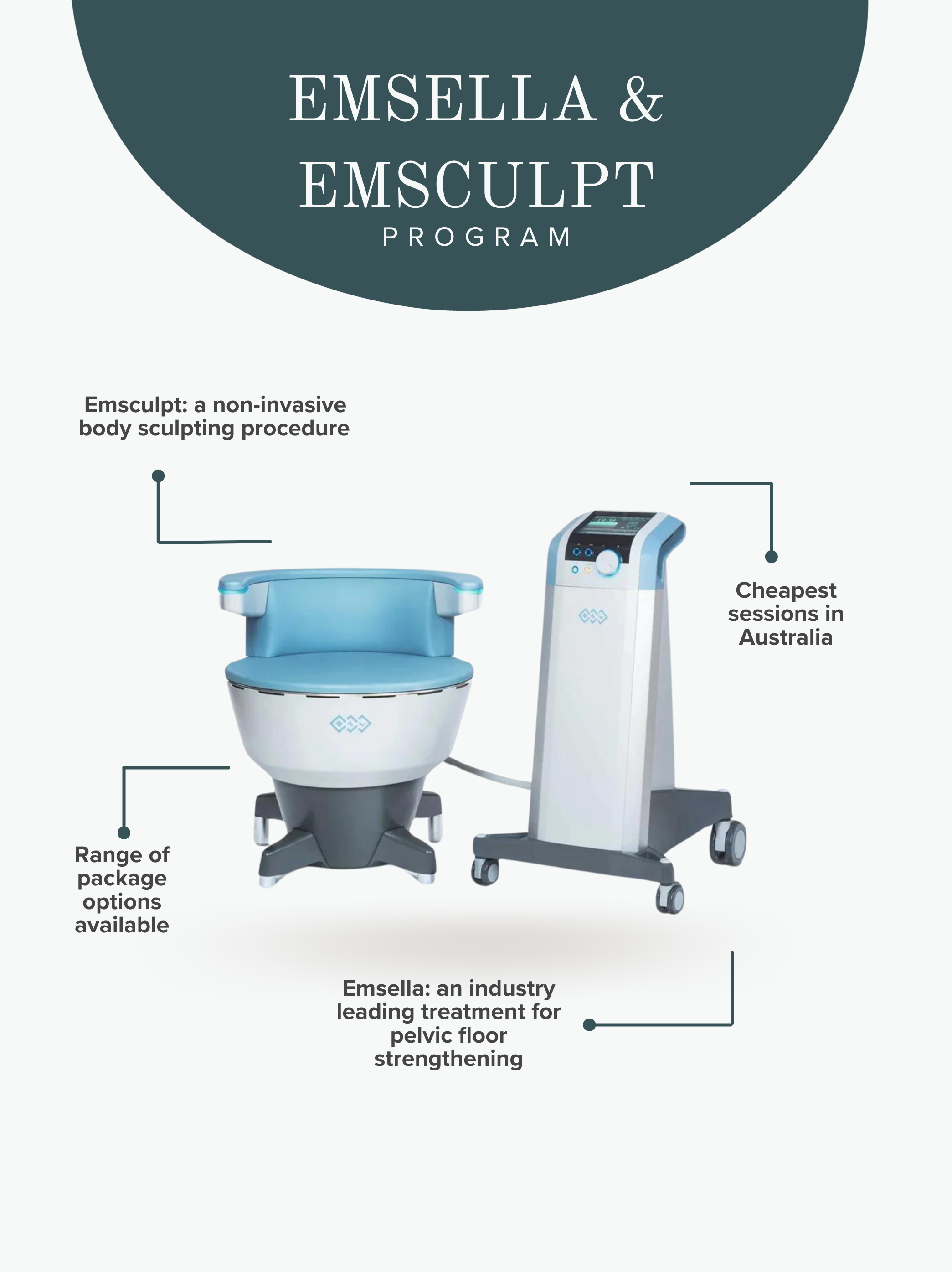 Emsella Packages