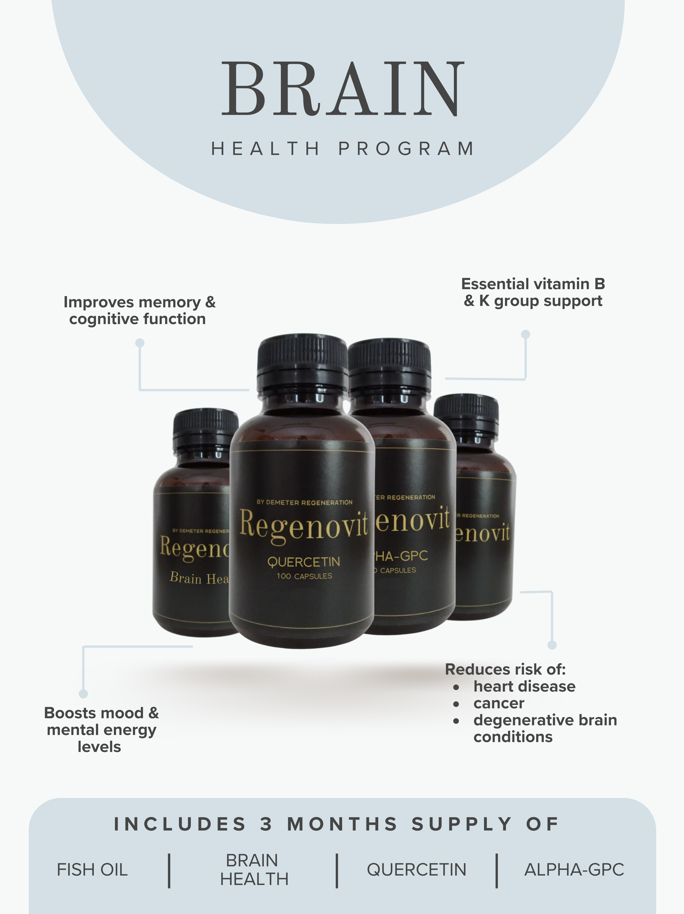 Brain Help Program Brain Health Program – REGENOVIT