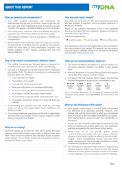 Genetic Wellness Test